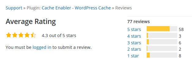 Cache Enabler Ratings
