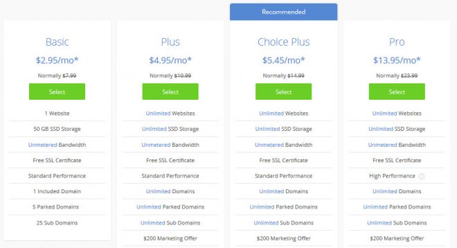 How To Get A Free Domain And Cheap Web Hosting Plan