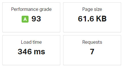 W3 Total Cache Page Speed Test Result