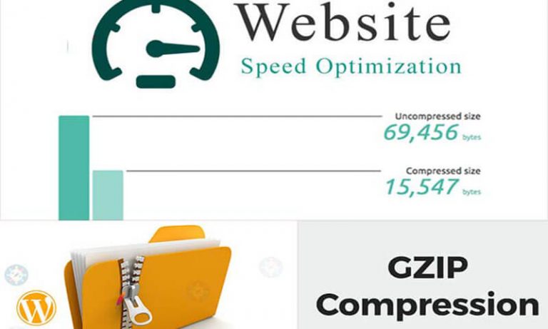 How To Enable Gzip Compression On Your WordPress Site Without A Plugin
