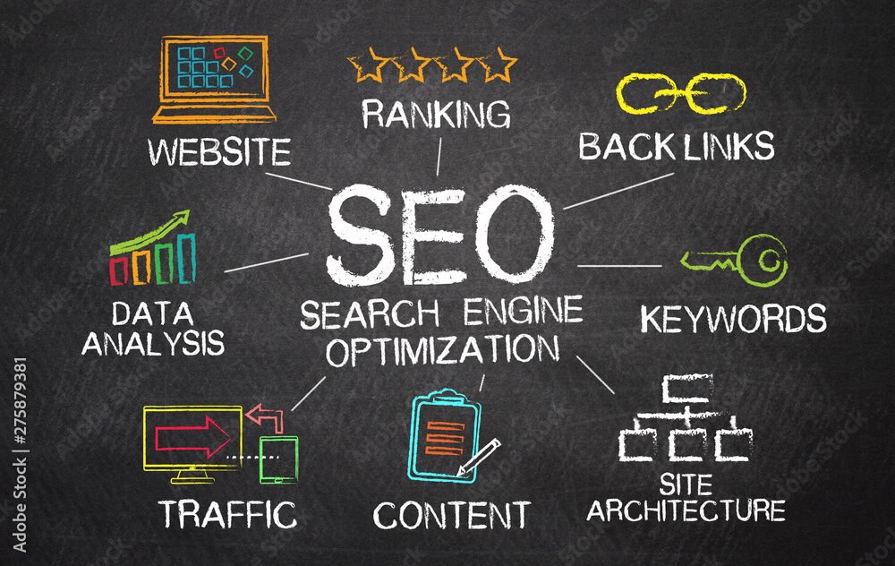 Mastering SEO-Friendly Content